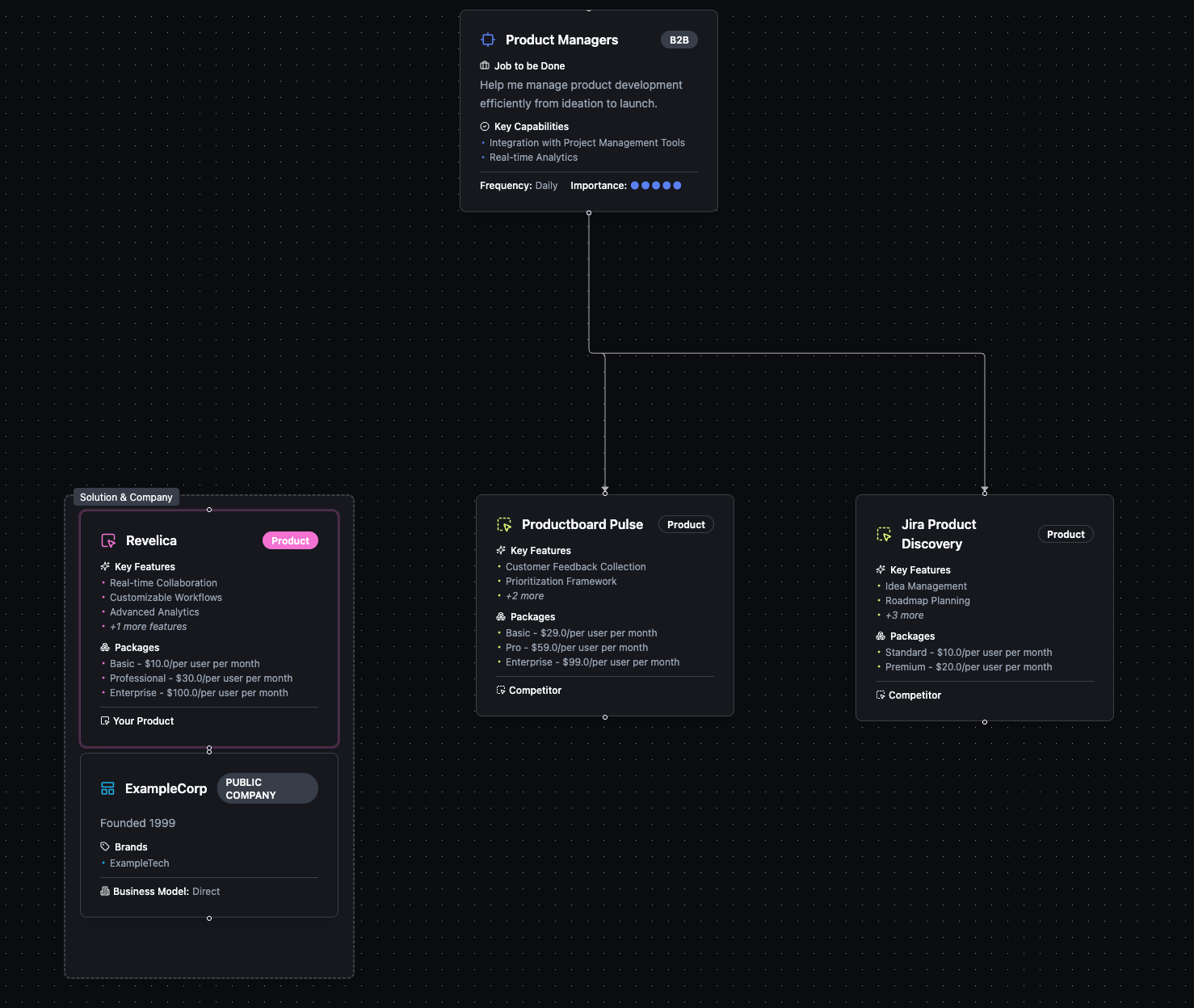 Competitive Landscape