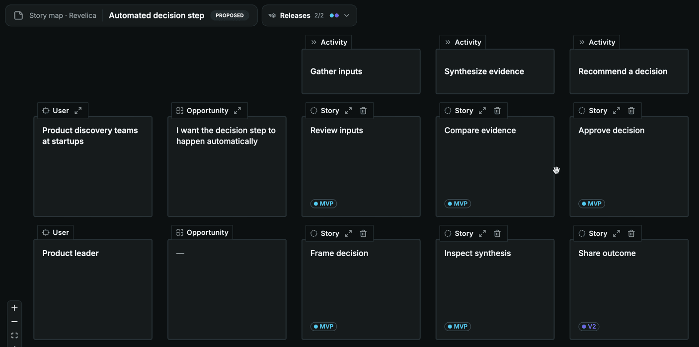 User story mapping