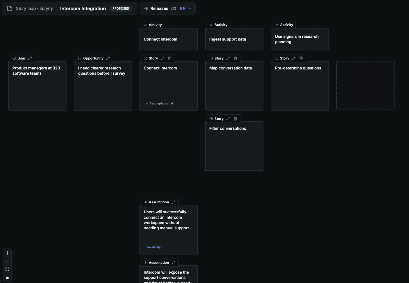 User story mapping