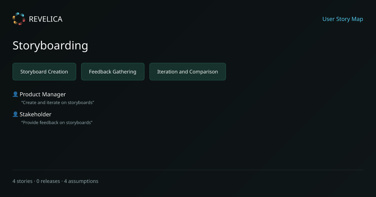 Storyboarding Story Map